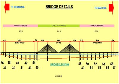 Blognya HM_018: CONSTRUCTION METHOD SURAMADU PROJECT APPROACH BRIDGE