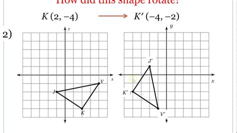 Rotations In A Coordinate Plane