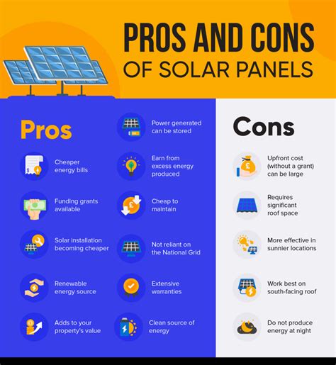 Pros & Cons of Solar Panels | Ultimate Guide