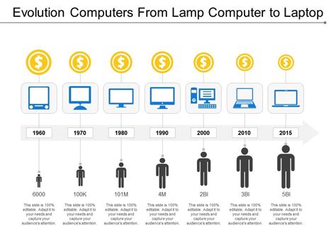 Evolution Computers From Lamp Computer To Laptop | Graphics ...