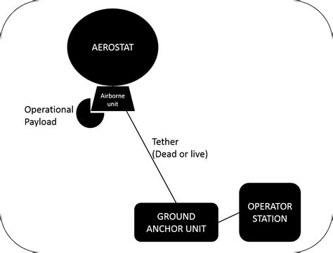 A Beginner’s Guide to Aerostats