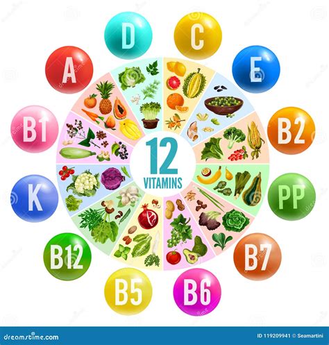 Fruit Nut Chart