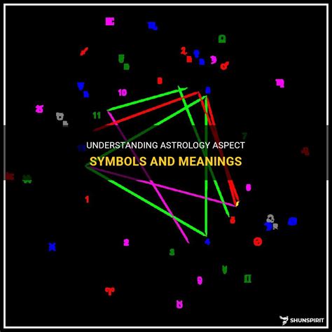 Understanding Astrology Aspect Symbols And Meanings | ShunSpirit