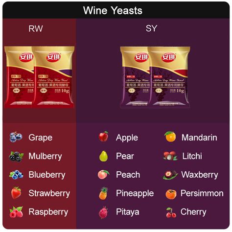 Wine Yeast Product Sheets - Yeast Wholesale New Zealand