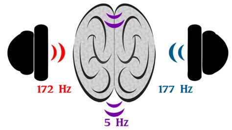 What Are Binaural Beats & How Can They Affect Our Brain?