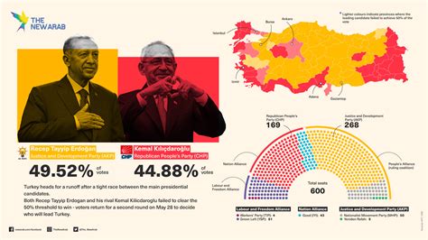 infographic-Turkey-elections-runoff | The New Arab