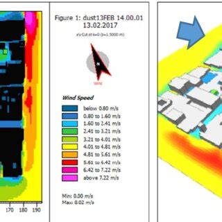 wind speed map, x,y=1.5m, 2-3pm Figure 4: wind speed 3D map, x,y=1.5m ...