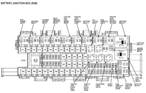 2010 Ford F150 Fuse Box Diagram - dReferenz Blog