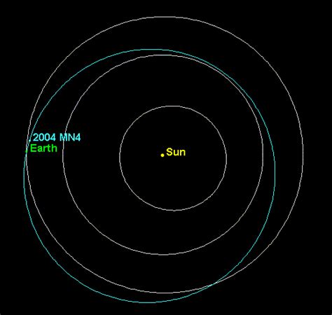 Asteroid With Chance of Hitting Earth in 2029 Now Being Watched 'Very ...