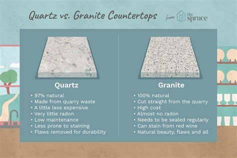 Image result for granite countertops vs quartz | Quartz vs granite ...