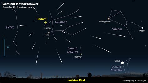 Geminid Meteor Shower 2024 Peak Time - Ivory Letitia