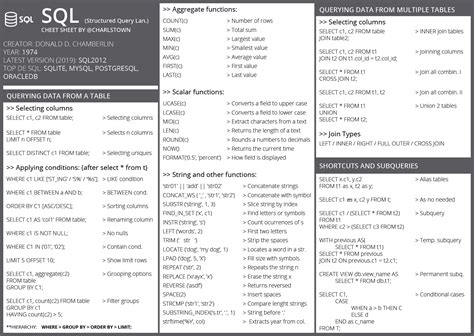 sql cheat sheet in 2020 sql cheat sheet sql postgresql cheat sheet ...