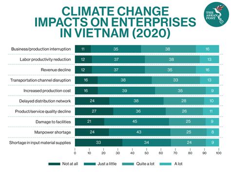 Vietnam Fights Climate Change With COVID Strategy | The ASEAN Post