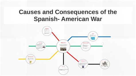 Causes and Consequences of the Spanish- American War by Autie Adams