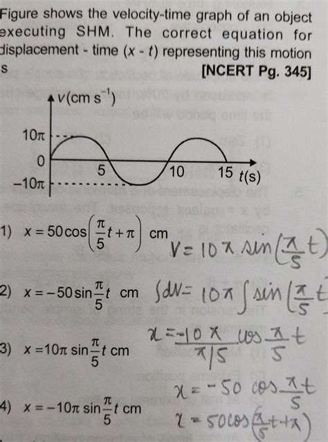 14. Figure shows the velocity-time graph of an object executing SHM. The correct equation for ...