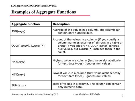 PPT - SQL Queries: GROUP BY and HAVING PowerPoint Presentation - ID:164777