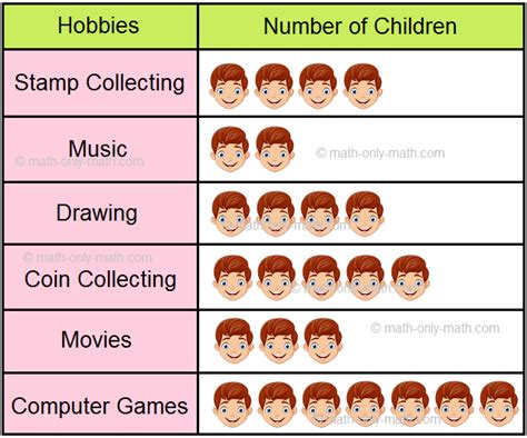 Examples of Pictographs |Pictorial Representation|Pictograph Questions