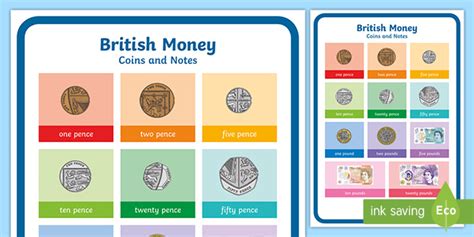 British Money Coins and Notes A4 Display Poster