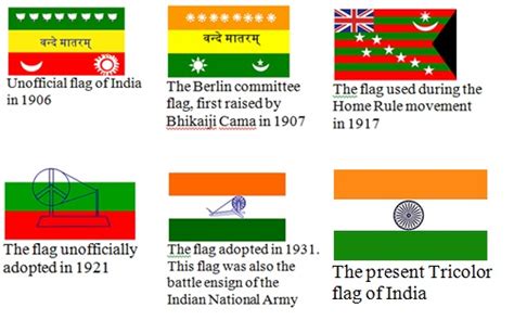 PANCHTATWA - Blog: Evolution of India's National Flag