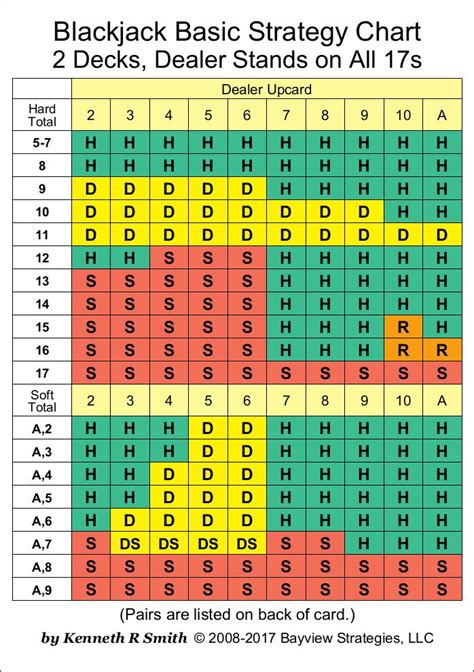 Blackjack Basic Strategy Cards: Optimal Strategies, Highest Quality