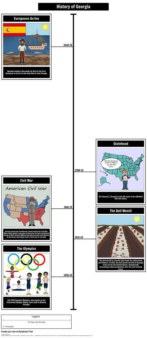 Timeline of Georgia State | Activity for Students