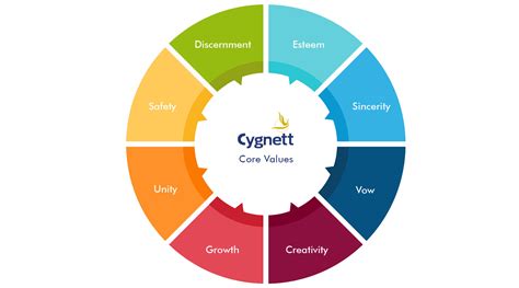 Cygnett Core Values | Cygnett Hotels & Resorts