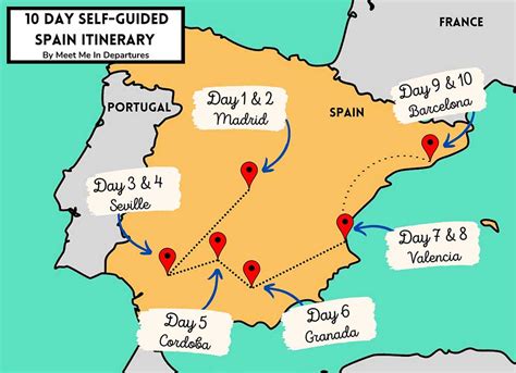 10 Days In Spain Itinerary [First-Timers Guide]