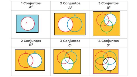 Clase digital 3. Diagramas de Venn - Recursos Educativos Abiertos