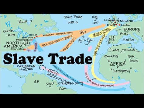 Slave Trade Triangle Map