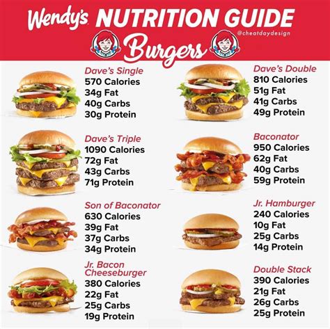 Wendy's Nutrition Guide - Cheat Day Design