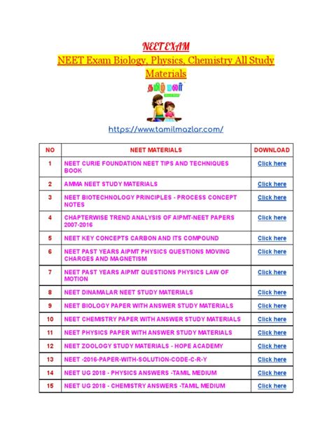 NEET EXAM All Subject Study Materials | PDF