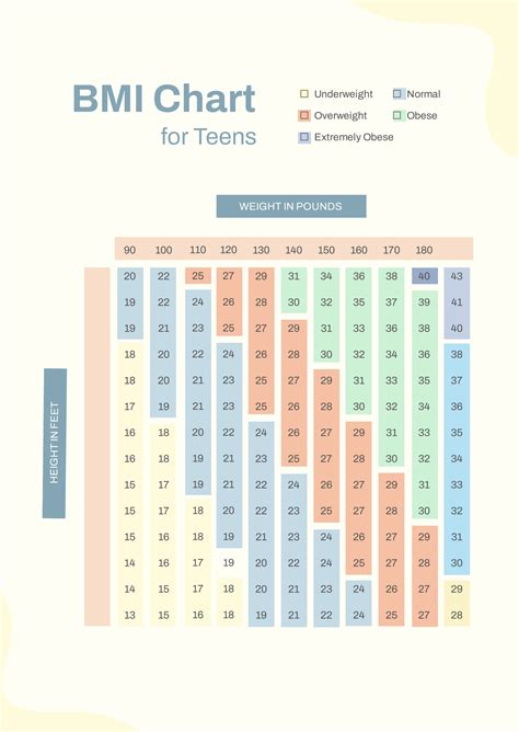 BMI Chart For Children By Age - PDF | Template.net