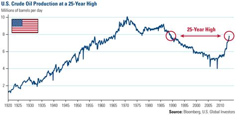 Continuing a Winning Formula for 2014 - U.S. Global Investors