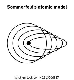 Sommerfelds Atomic Model Physics Stock Vector (Royalty Free) 2213566917 ...