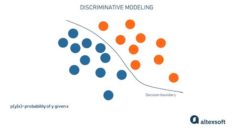 Generative AI Models Explained | AltexSoft