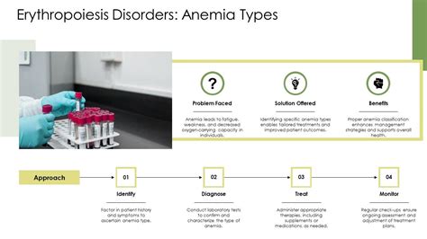 Erythropoiesis Disorders Anemia Types PPT Slides ST AI SS PPT Presentation