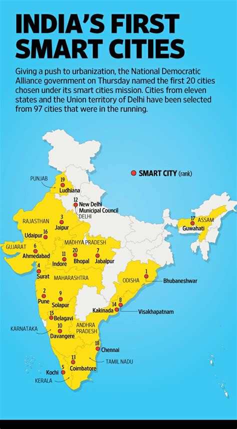 India Map With Cities Click on the below images to increase