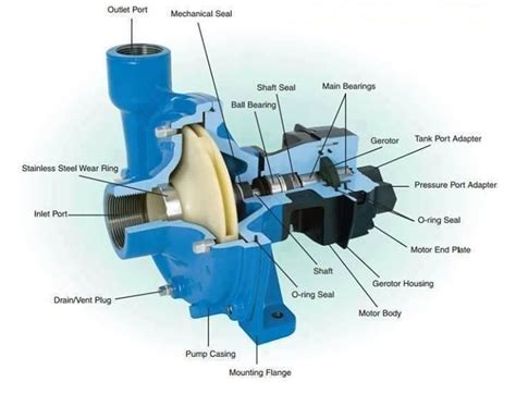 Electric water pump, Water pump motor, Mechanical engineering design