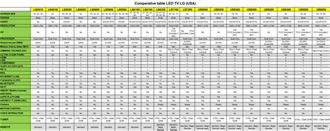 lg 4k tv comparison chart - Bamil