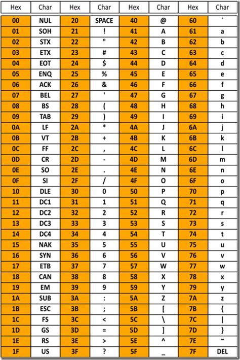 Printable Ascii Table