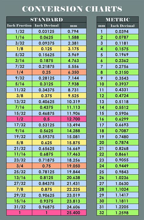 Fractional Inch To Mm Converter