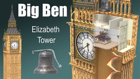 What's inside Big Ben? (Elizabeth Tower) - YouTube