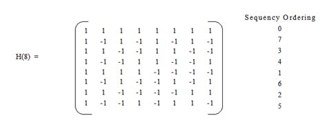 Hadamard Matrix of Order 8 | Download Scientific Diagram