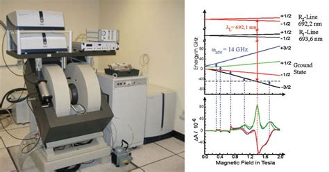 Affectueux Orphelin colonne vertébrale esr spectroscopy instrumentation tempo Fonctionner réserve