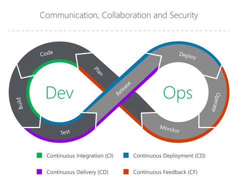 The Eight Phases of a DevOps Pipeline - Taptu - Medium