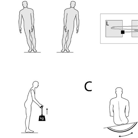 The six different test conditions of the Sensory Organization Test ...