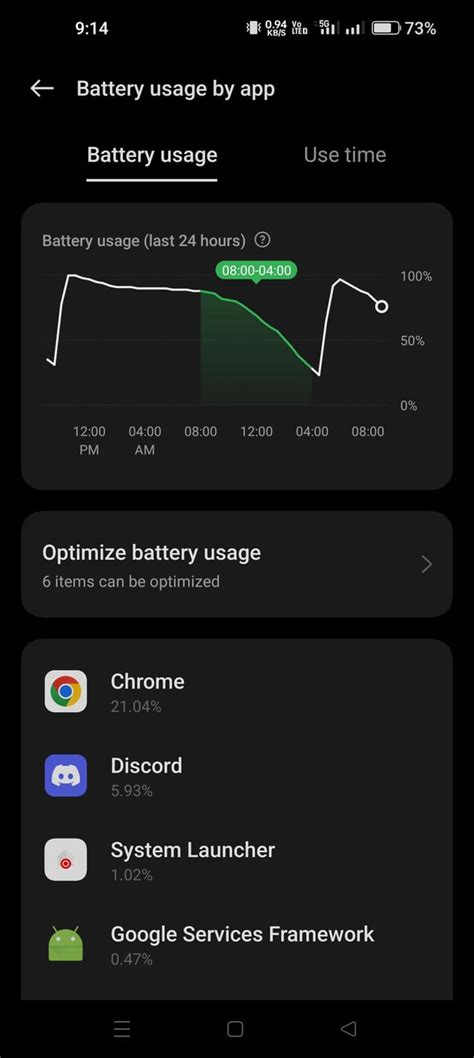 Oneplus 11 Battery Life. I think I'm doing something wrong butt I'm not ...