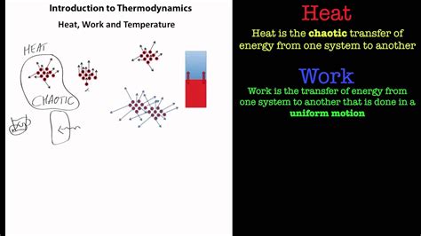 Thermodynamics - Heat, Work and Temperature. - YouTube