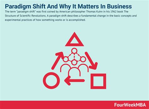 Paradigm Shift And Why It Matters In Business - FourWeekMBA