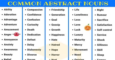 Abstract Nouns: Definition, Types, and Useful Examples • 7ESL | Abstract nouns, Nouns, Abstract ...